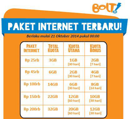 Terima Banyak Protes Bolt Mengubah Paket Kuota Lagi