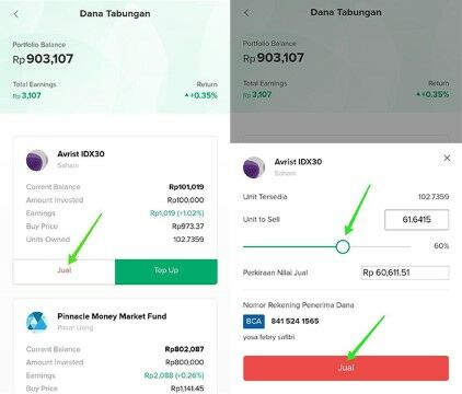 Cara Mencairkan Reksadana Bibit A90cc