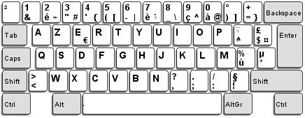 Fakta Fakta Unik Tentang Susunan Tombol Pada Keyboard2