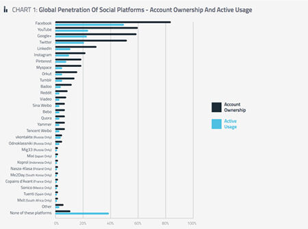 Instagram Jejaring Sosial Dengan Pertumbuhan Tercepat Di 2014