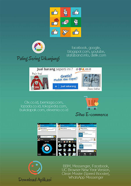 Uc Browser Infografis 2014 3