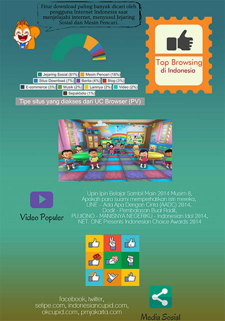 Uc Browser Infografis 2014 2