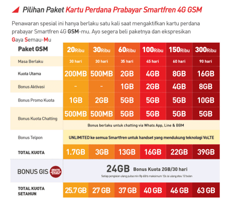 Kartu 4g Gsm Terbaik Smartfren 4