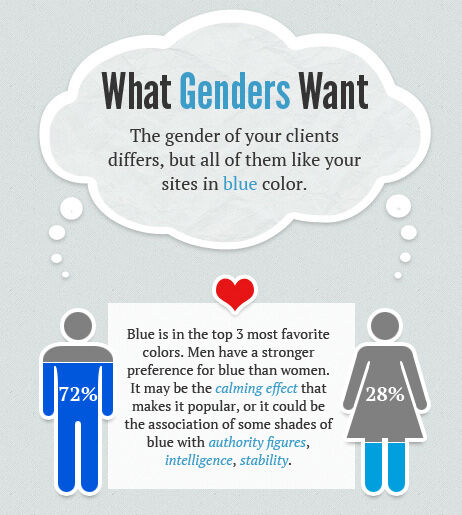 Website Biru 4