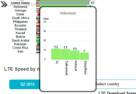 4g Indonesia 2
