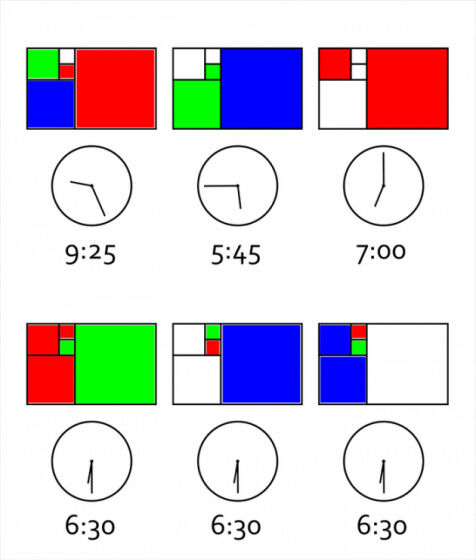 Fibonacci 2