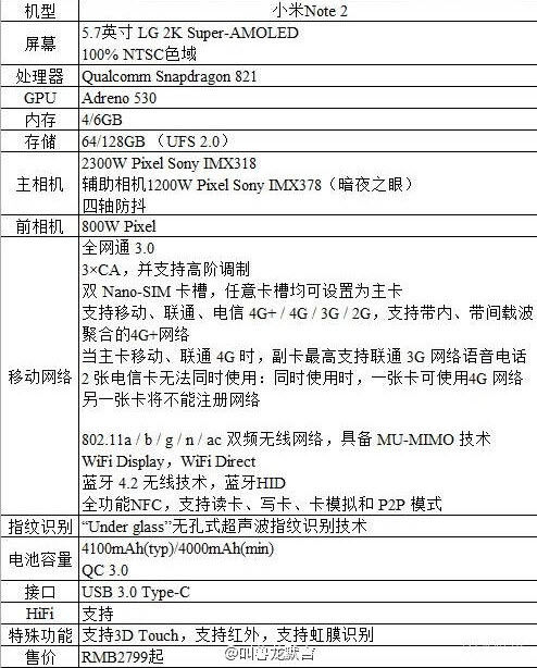 Xiaomi Mi Note 2 4
