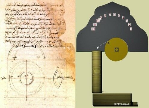Jam Mekanik F1439
