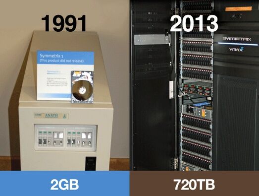 Perbandingan Media Penyimpanan Zaman Dulu 3 Enterprise Disk Storage Gambar