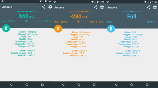 Ampere