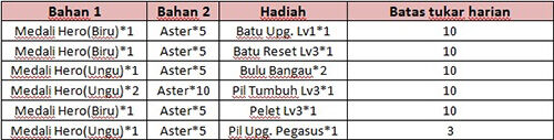 Diskon Toko Misteri 5
