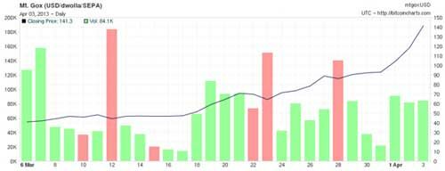 Apa Yang Bisa Dibeli Dengan Bitcoin 1