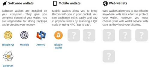 Apa Yang Bisa Dibeli Dengan Bitcoin 3 1