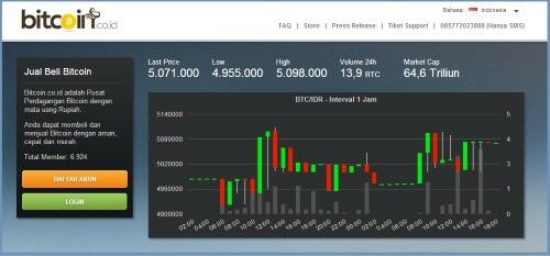 Cara Beli Bitcoin 1