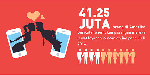 Seberapa Besarkah 100 Juta 2