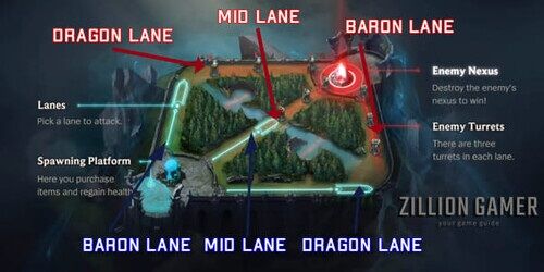 Lane Wild Rift F4c59