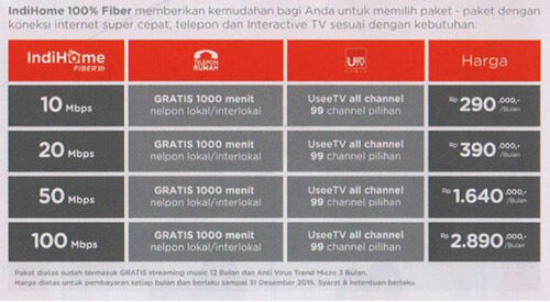 Indihome Cabut Telepon 1