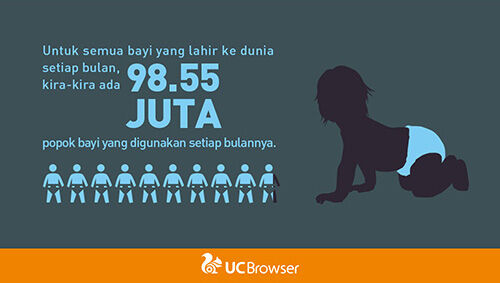 Seberapa Besarkah 100 Juta 7