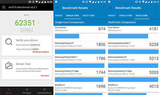 Benchmark Xiaomi Mi A1