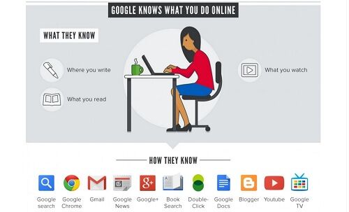 Google Banyak Tau 2