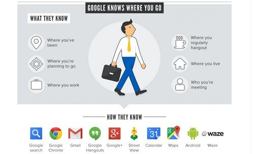 Google Banyak Tau 3