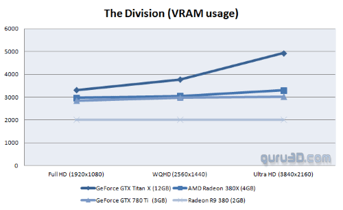 Foto Guru3d Vramusage