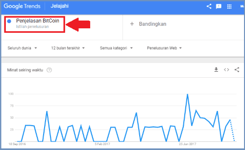 cara-membuat-blog-4