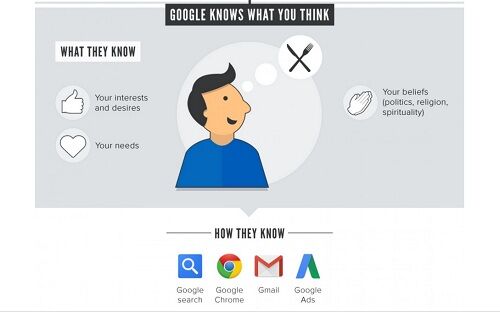 Google Banyak Tau 1