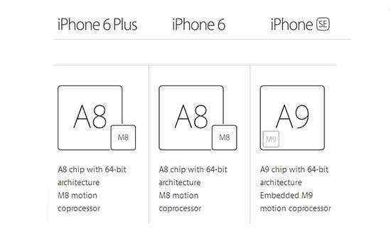 RESMI! Ini Dia Kelebihan dan Kekurangan Apple iPhone SE 