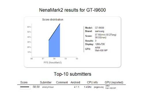 Benchmark Gt I9600 1