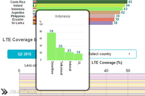 4g Indonesia 1