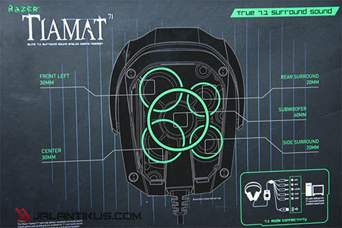 Review Razer Tiamat 7 1 1