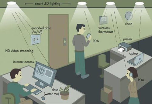 Lifi 2