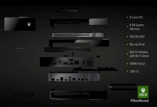 Xbox One Konsol Game Canggih Kinect Voice Recognition 1
