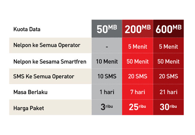 paket-internet-smartfren-smartplan