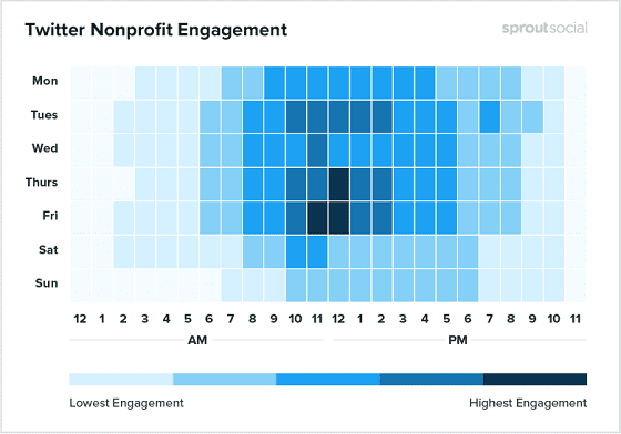 waktu-posting-terbaik-twitter