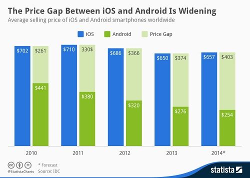 Alasan Harus Menggunakan Android 6