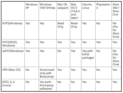Format Partisi Flashdisk 3