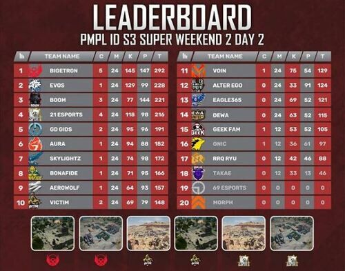 Klasemen PMPL ID Week2 3a6c8