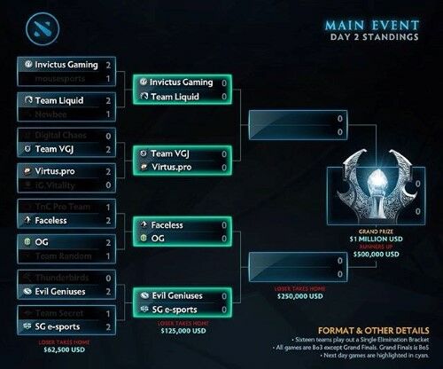 Foto Piclone Uanggame4