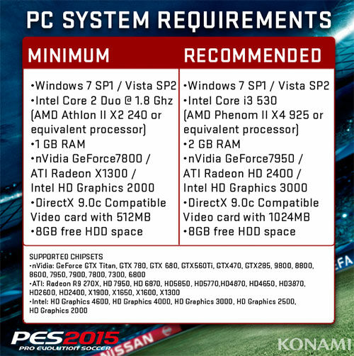 Spesifikasi PC Minimum Untuk Game PES 2015 Image