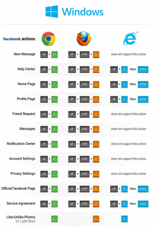 Daftar Shortcut Facebook 2