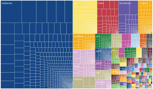 Infografis Dominasi Merek Smartphone Di Android