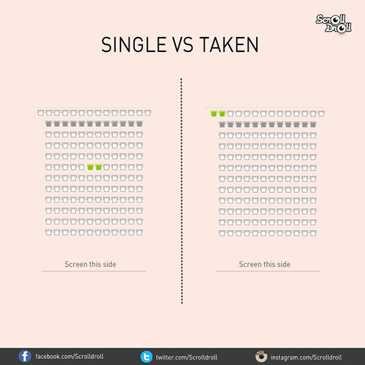 Single Vs Taken 5