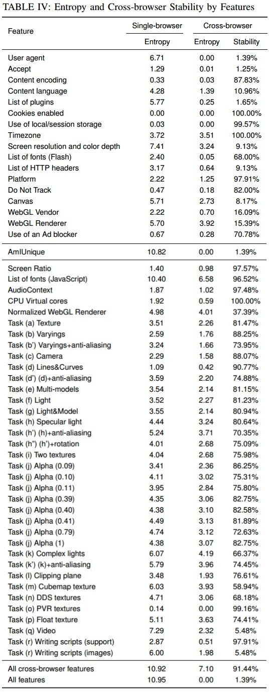 Cross Browser Fingerprinting 2