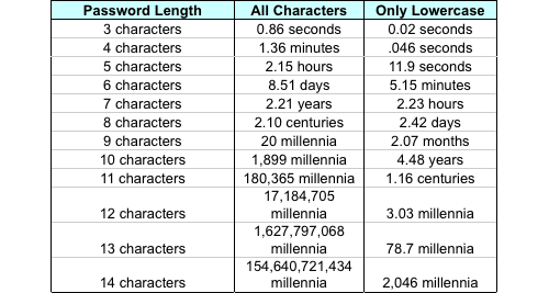 membuat password yang kuat (4)