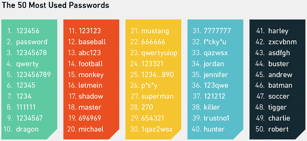 membuat password yang kuat (5)