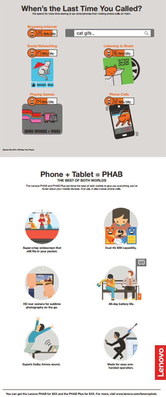 Infographic Lenovo Phab