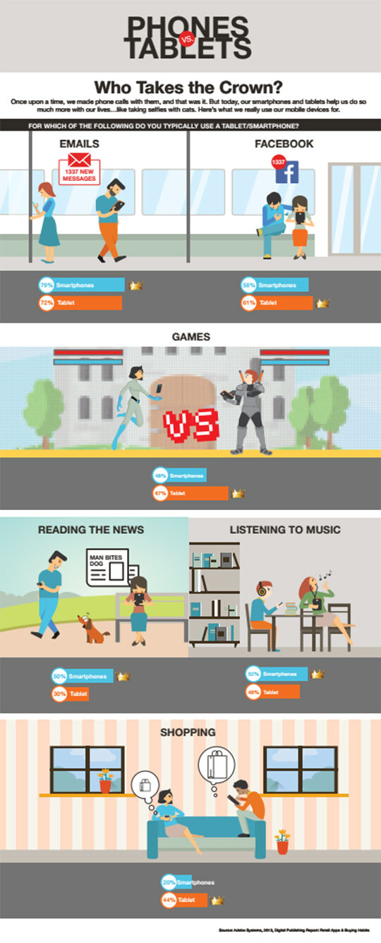 Smartphone Vs Tablet