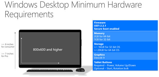 Windows 10 Desktop Specification